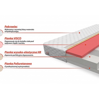 Materac Mileto 11x70x160 AJK