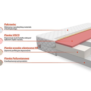 Materac Parma 14x90x140 AJK