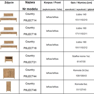 Komoda Country K6