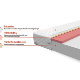 Materac Lugo 10x70x140 AJK