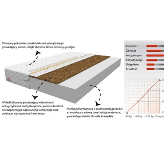 Materac Baby Coco 7x80x160 AJK WYPRZEDAŻ