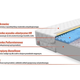 Materac Alba 14x90x160 AJK